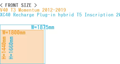 #V40 T3 Momentum 2012-2019 + XC40 Recharge Plug-in hybrid T5 Inscription 2018-